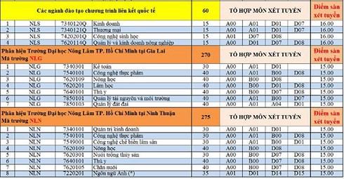 [Cáº­p nháº­t] Äiá»m xÃ©t tuyá»n nÄm 2018 cá»§a táº¥t cáº£ cÃ¡c trÆ°á»ng Äáº¡i há»c trÃªn cáº£ nÆ°á»c - áº¢nh 8.