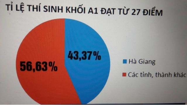 Tâm thư ‘thần Siêu, thánh Quát’ gửi quan Phó khảo thí họ Võ ở Hà Giang - Ảnh 1.