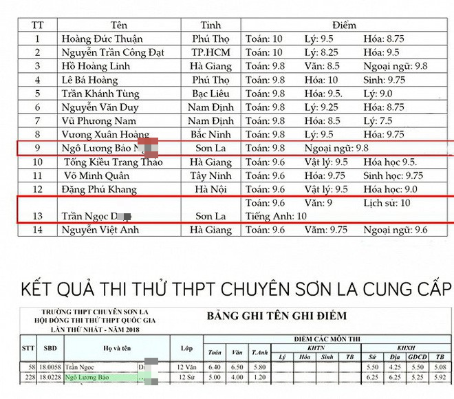 Sau sai phạm nghiêm trọng ở Hà Giang, Giáo sư y khoa chỉ ra bất thường ở điểm thi Sơn La - Ảnh 3.