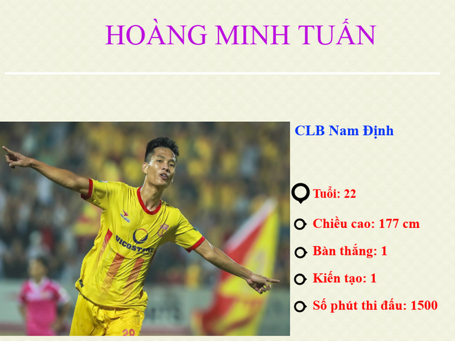 HLV Park Hang Seo chờ đợi gì ở những nhân tố mới của đội tuyển Olympic Việt Nam? - Ảnh 3.