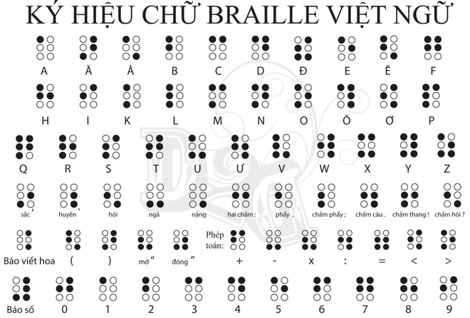 Nghe về chữ nổi đã nhiều, mấy ai trong chúng ta hiểu rõ cách hoạt động của chúng? - Ảnh 7.