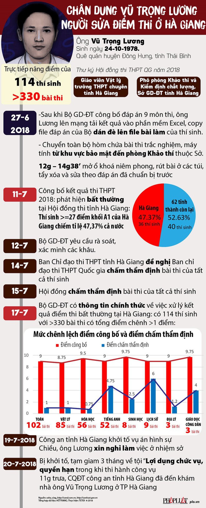 Người đưa chìa khóa phòng lưu giữ bài thi cho ông Lương sẽ phải chịu trách nhiệm gì? - Ảnh 4.