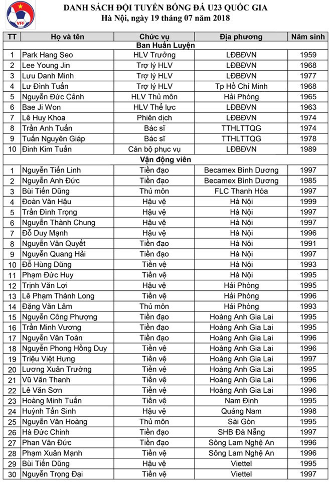 U23 Việt Nam có thể đụng độ Son Heung-min và U23 Hàn Quốc ngay ở vòng 1/8 - Ảnh 3.