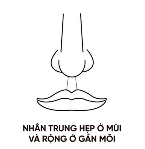 Người có đường nhân trung thế này thường vô lo vô nghĩ, tài vận cứ tự động đến - Ảnh 2.