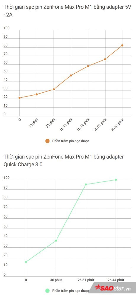 Đánh giá chi tiết Asus ZenFone Max Pro M1: Cấu hình tốt, ấn tượng với pin trâu! - Ảnh 2.