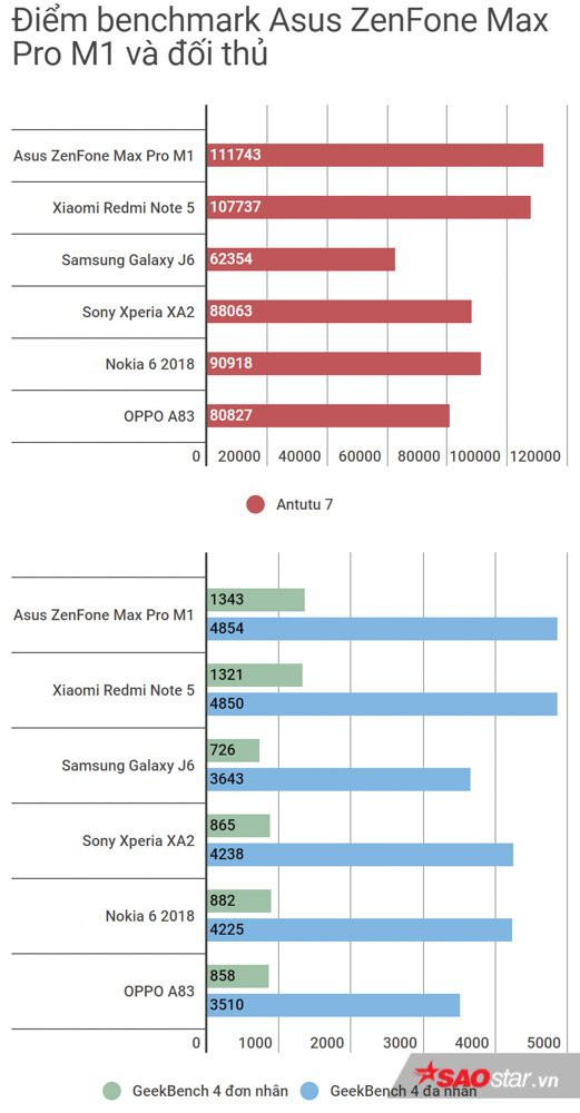 Đánh giá chi tiết Asus ZenFone Max Pro M1: Cấu hình tốt, ấn tượng với pin trâu! - Ảnh 17.
