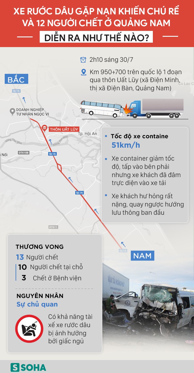 [Infographic] Xe rước dâu gặp nạn khiến chú rể và 12 người chết ở Quảng Nam diễn ra như thế nào? - Ảnh 1.