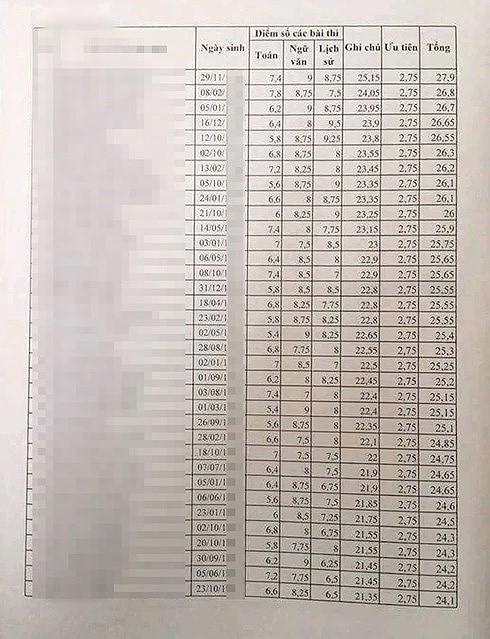 Vụ 8/51 bài thi Văn tăng điểm ở Lạng Sơn: Các thầy cô đã tự làm tường trình, viết kiểm điểm - Ảnh 3.