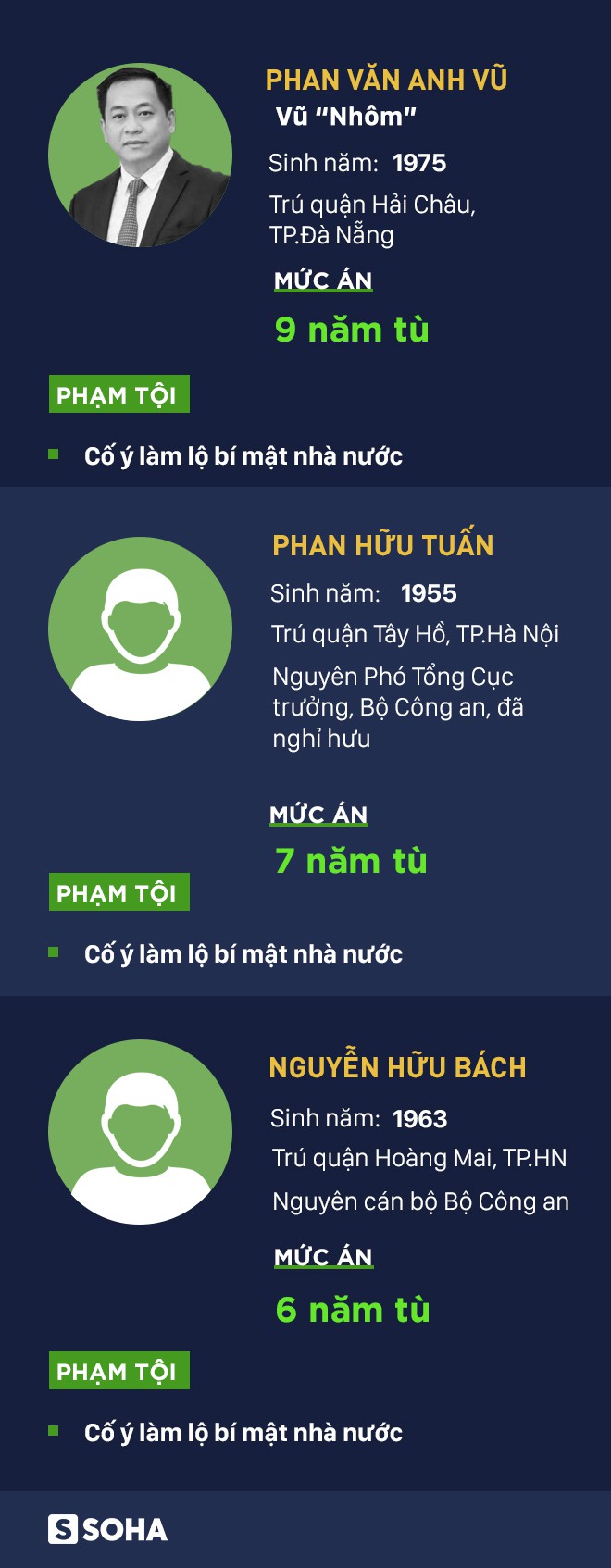 Tuyên 9 năm tù với Vũ nhôm, cựu tướng tình báo lĩnh 7 năm tù - Ảnh 3.