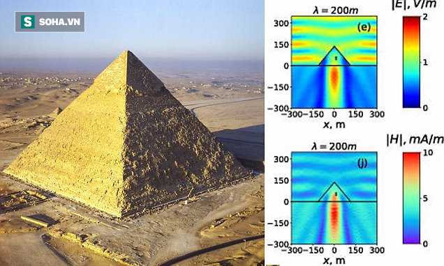 Nguồn năng lượng huyền bí trong kim tự tháp Giza tại Ai Cập có thể tạo đột phá mới - Ảnh 1.