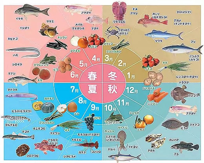 Thực phẩm đầu mùa đắt như vàng người Nhật cũng tranh nhau mua cho bằng được chỉ vì niềm tin kỳ lạ xuất phát từ một tử tù - Ảnh 1.