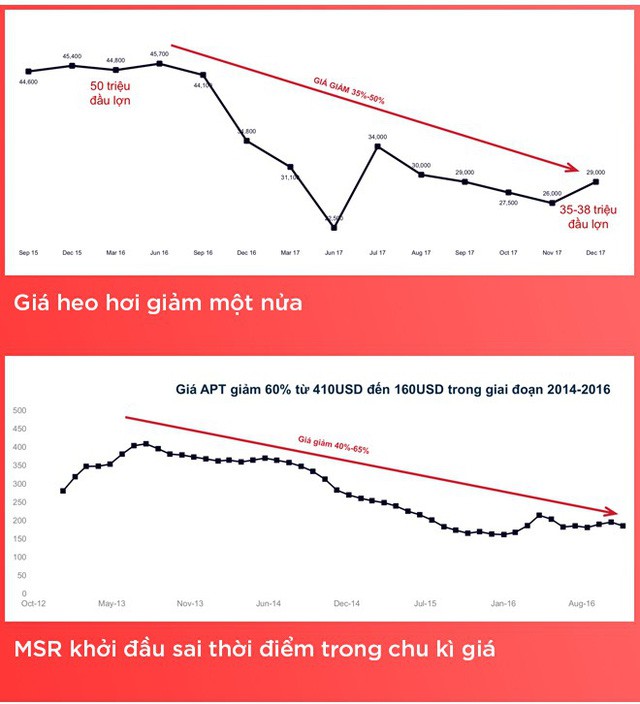  Chiến lược “thú tội” giữa đại hội cổ đông của Masan - Ảnh 3.