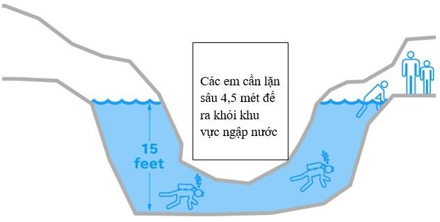 Chuyên gia phân tích thách thức trong giải cứu đội bóng Thái Lan - Ảnh 4. Chuyên gia phân tích thách thức trong giải cứu đội bóng Thái Lan - Ảnh 4.