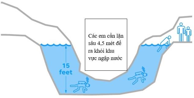 Chuyên gia phân tích thách thức trong giải cứu đội bóng Thái Lan  - Ảnh 4.