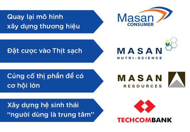  Chiến lược “thú tội” giữa đại hội cổ đông của Masan - Ảnh 7.