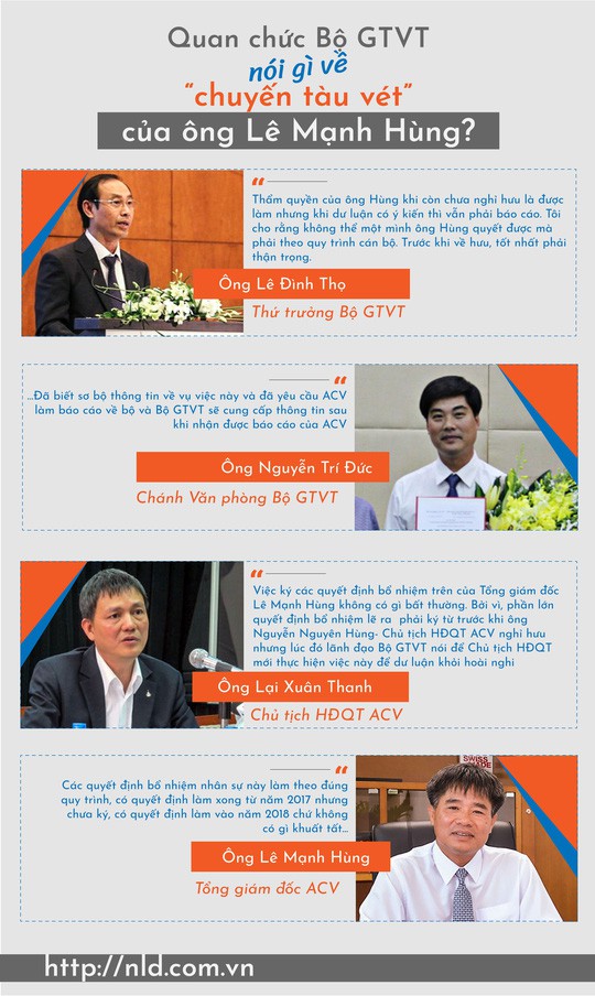 Quan chức Bộ GTVT nói gì về “chuyến tàu vét” của ông Lê Mạnh Hùng? - Ảnh 1.