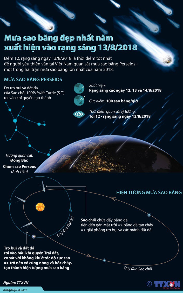 Mưa sao băng đẹp nhất năm xuất hiện vào rạng sáng 13/8 - Ảnh 1.