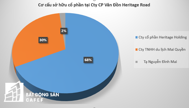  Giải mã bí ẩn ông chủ tòa tháp chọc trời 88 tầng tại Vân Đồn  - Ảnh 2.