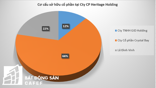  Giải mã bí ẩn ông chủ tòa tháp chọc trời 88 tầng tại Vân Đồn  - Ảnh 3.