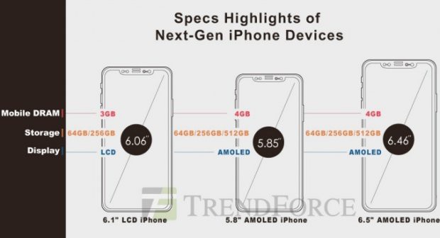 Lộ giá bán bộ ba iPhone 2018, chất hơn iPhone X nhưng giá chỉ bằng 2/3 - Ảnh 1.