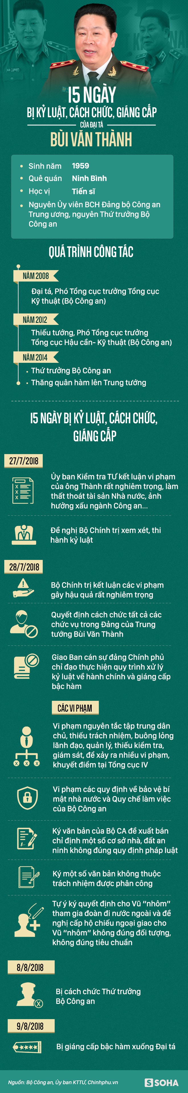 Đại tá Bùi Văn Thành bị xóa tư cách Phó Tổng Cục trưởng - Ảnh 2.