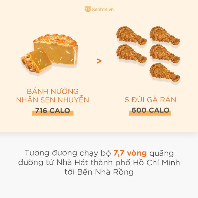 Ngon thật đấy nhưng bạn có biết ăn bánh trung thu BÉO cỡ nào không? - Ảnh 2.