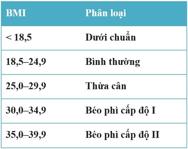 BS chỉ rõ thủ phạm gây nhiều ung thư chỉ sau thuốc lá: Ngày càng có nhiều người Việt mắc - Ảnh 1.