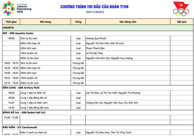 Lịch thi đấu Asiad 2018 ngày 21/8: Ánh Viên, Hoàng Xuân Vinh xuất trận - Ảnh 1.