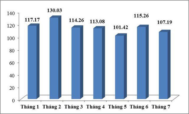  Than nhập khẩu từ Indonesia tăng cực mạnh nhờ giá rẻ  - Ảnh 1.