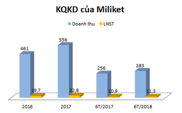 Kem đánh răng Dạ Lan, Biti’s, mì Miliket...: Những thương hiệu vang bóng một thời đang vực dậy - Ảnh 1.