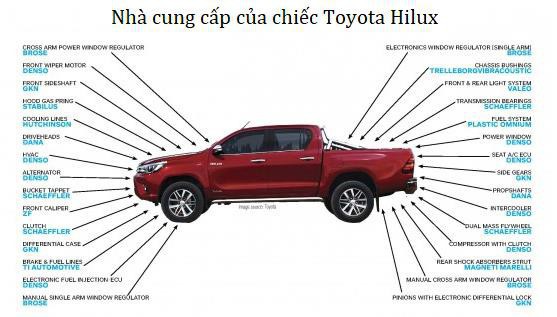  Sự nhẫn nhịn của Toyota: Bị Mỹ áp thuế do bán quá rẻ, Toyota “bình tĩnh” xây nhà máy và tiếp tục sản xuất “rẻ rề” ngay tại đất Mỹ để đá văng đối thủ  - Ảnh 3.