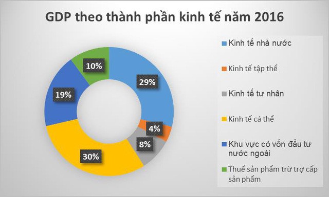  Giải mã nghịch lý về số liệu của đoàn thuyền thúng Việt Nam  - Ảnh 1.