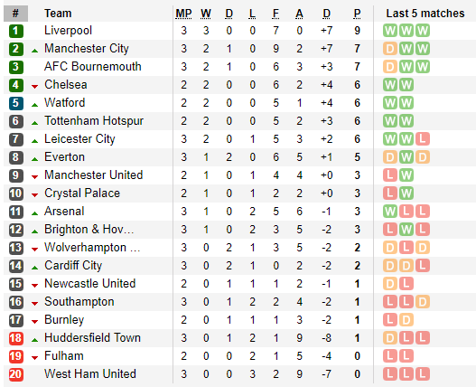 Phung phí 21 pha dứt điểm, Liverpool vẫn kịp ôm 3 điểm để dẫn đầu Premier League - Ảnh 3.