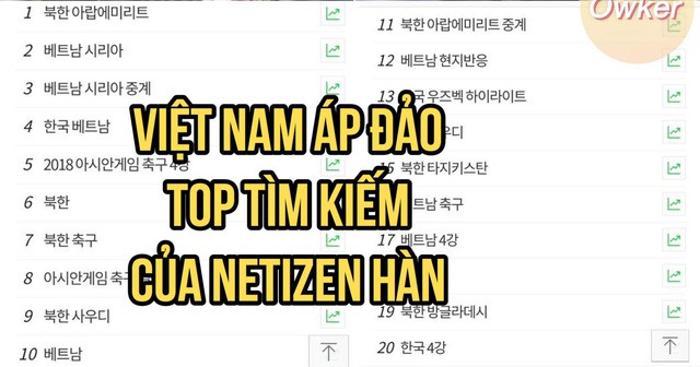 Việt Nam đang là từ khoá được Netizen Hàn tìm kiếm điên cuồng sau chiến thắng lịch sử! - Ảnh 1.