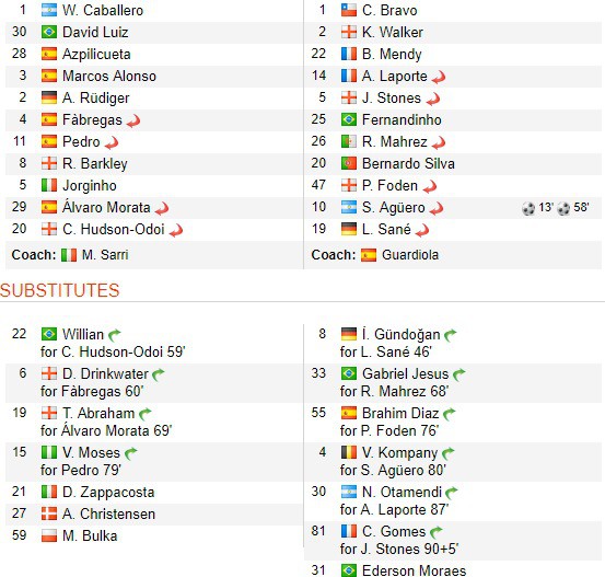 Một mình cân cả Chelsea, Aguero mang Siêu cúp Anh về cho Man City - Ảnh 13.