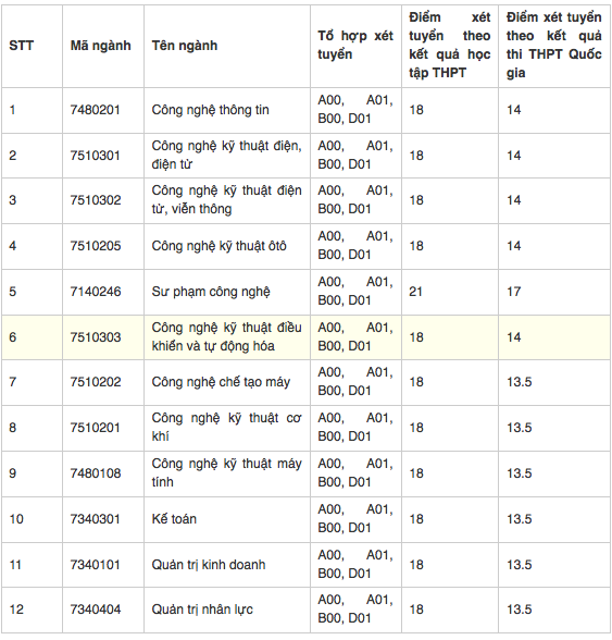 Các trường Đại học bắt đầu công bố điểm chuẩn 2018 - Ảnh 11.
