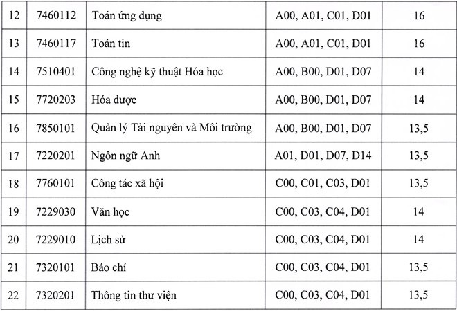 Điểm chuẩn đại học Thái Nguyên 2018.