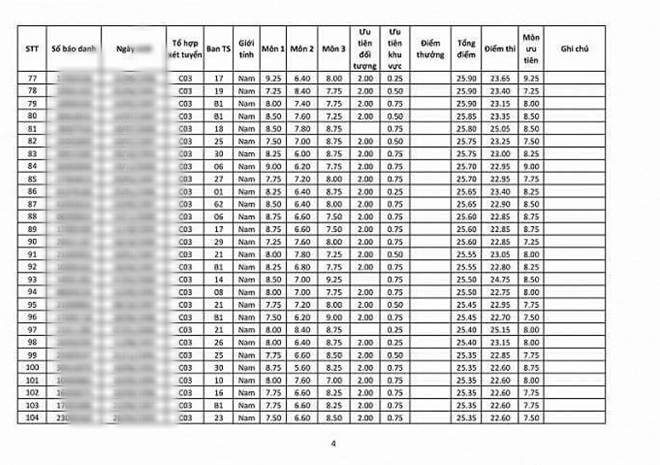 Học viện ANND đề nghị kiểm tra, rà soát thí sinh trúng tuyển đại học 2018 - Ảnh 1.