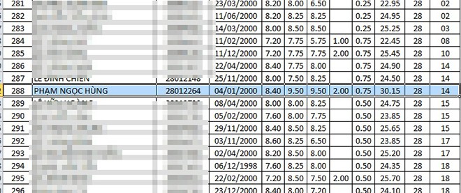 Thí sinh Sơn La, Hòa Bình nằm ở top điểm trúng tuyển cao nhất Học viện Kỹ thuật Quân sự - Ảnh 2. Thí sinh Sơn La, Hòa Bình nằm ở top điểm trúng tuyển cao nhất Học viện Kỹ thuật Quân sự - Ảnh 2.