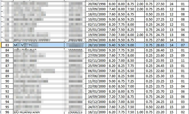 Thí sinh Sơn La, Hòa Bình nằm ở top điểm trúng tuyển cao nhất Học viện Kỹ thuật Quân sự - Ảnh 1. Thí sinh Sơn La, Hòa Bình nằm ở top điểm trúng tuyển cao nhất Học viện Kỹ thuật Quân sự - Ảnh 1.