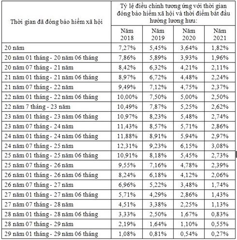 Lao động nữ nghỉ hưu từ năm 2018 - 2021 sẽ được hỗ trợ thêm tiền? - Ảnh 1.