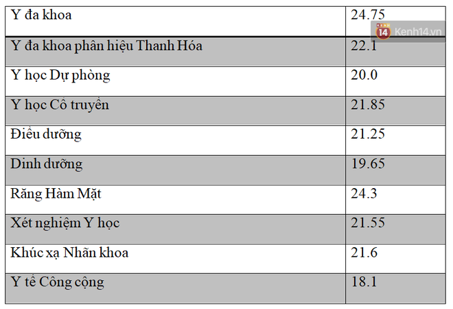 Thủ khoa khối B toàn quốc chính là thủ khoa đầu vào Đại học Y Hà Nội với số điểm 29,55 - Ảnh 3.