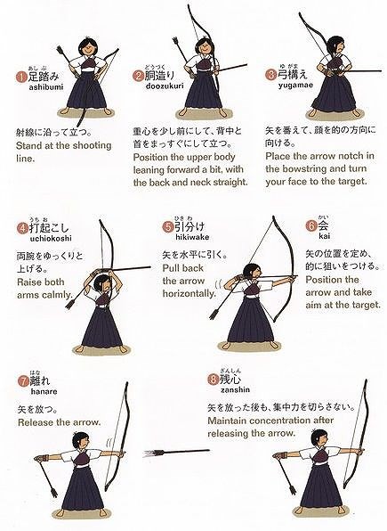 Khám phá Kyudo - Nghệ thuật Cung đạo Nhật Bản du nhập vào Việt Nam - Ảnh 2.