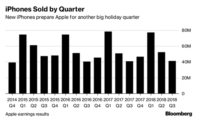 Bloomberg: Bộ 3 iPhone mới sẽ là iPhone XS Max, iPhone XR và iPhone XS - Ảnh 3.