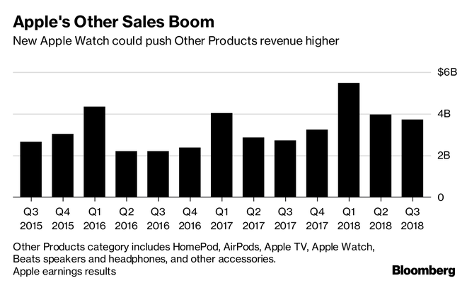 Bloomberg: Bộ 3 iPhone mới sẽ là iPhone XS Max, iPhone XR và iPhone XS - Ảnh 4.