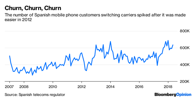 Bloomberg: iPhone mới có thể sẽ là đòn đánh chí tử vào các nhà mạng - Ảnh 2.