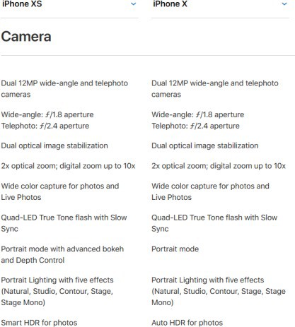 Bóc mẽ 7 tuyên bố đậm chất nói phét về camera iPhone XS của Apple đêm qua - Ảnh 3.