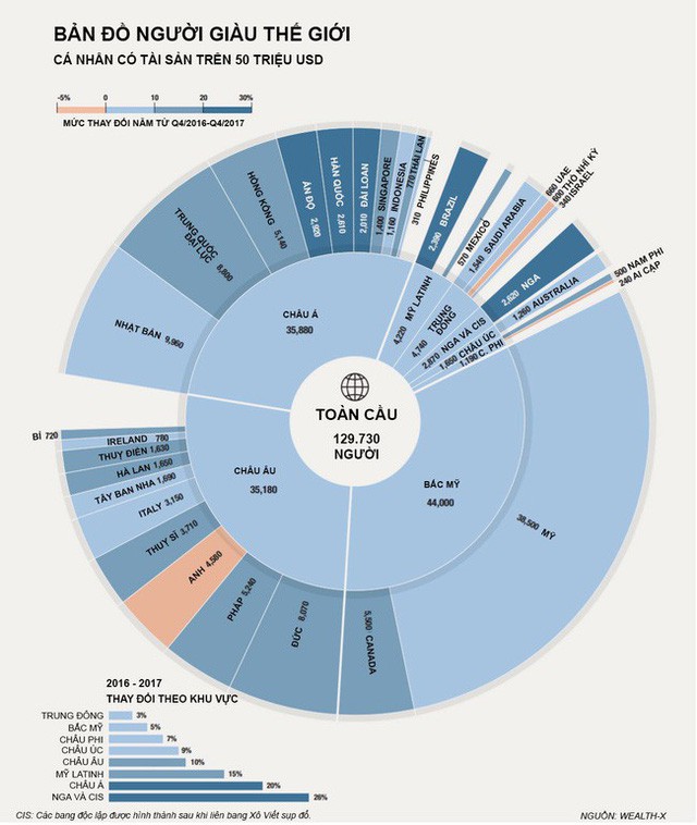  Ở đâu nhiều người giàu nhất thế giới?  - Ảnh 1.