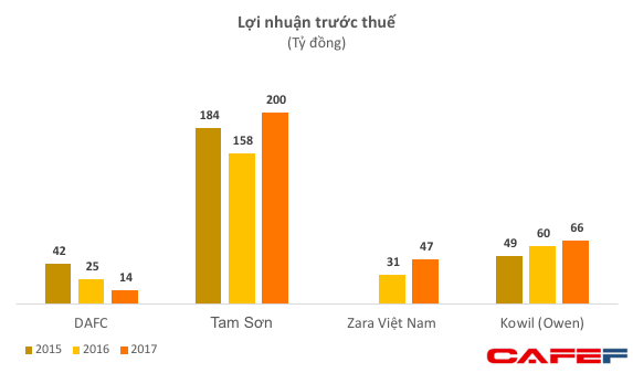 Bán sản phẩm cho giới thượng lưu, hai công ty của ông Johnathan Hạnh Nguyễn và Đoàn Viết Đại Từ thu hàng nghìn tỷ đồng mỗi năm - Ảnh 2.