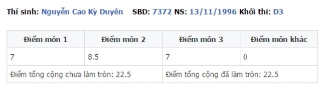 So sánh bảng điểm của loạt hoa hậu nổi tiếng - Ảnh 8.